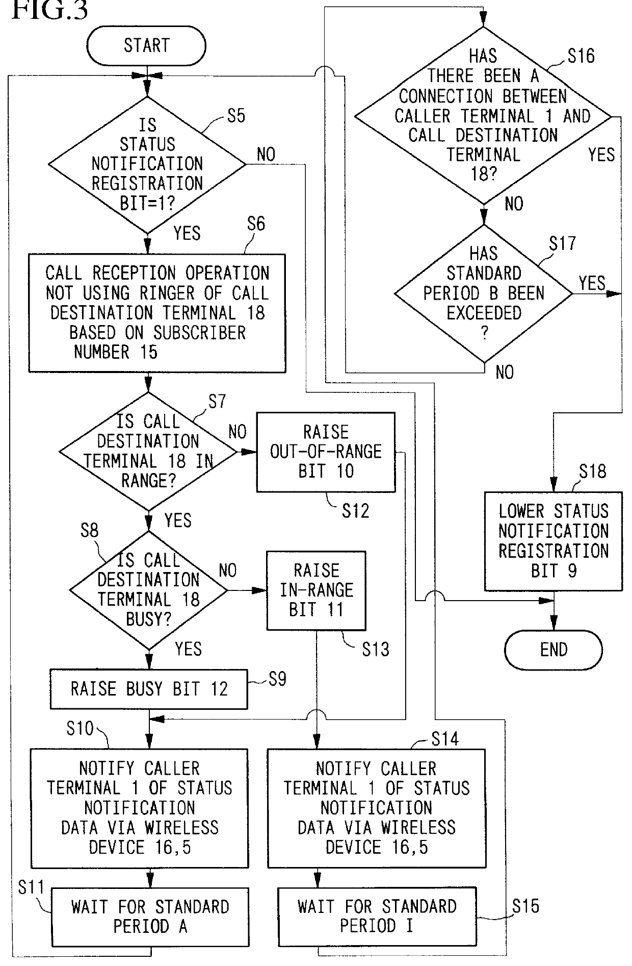 Portable telephone system and control method therefor