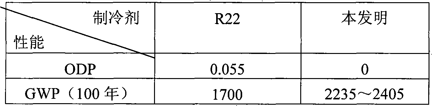 Refrigerant capable of directly filling to substitute R22