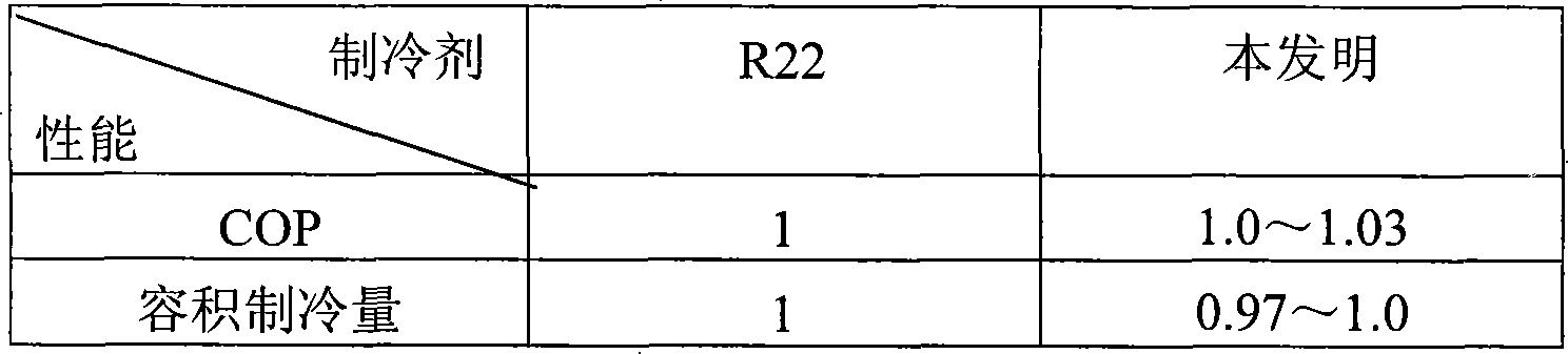 Refrigerant capable of directly filling to substitute R22