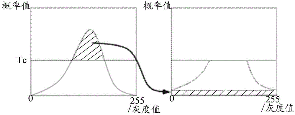 Image processing method and device