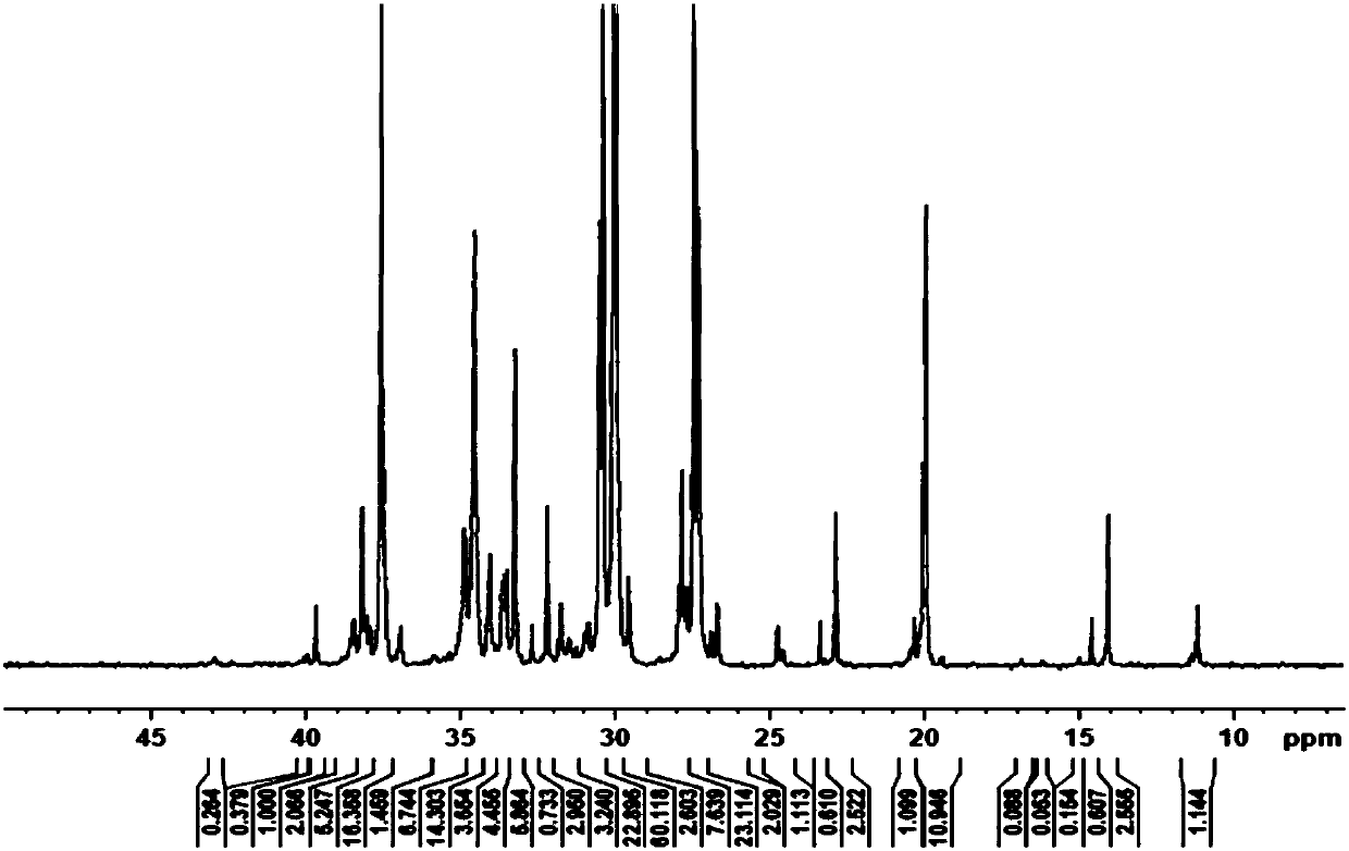 A kind of constrained configuration double metal compound and its preparation method and application