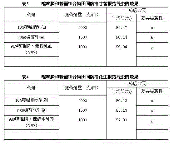 Nematicide composition containing fosthiazate and furfural