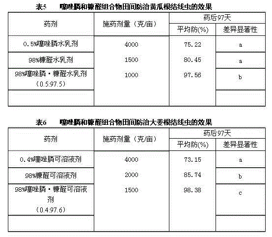 Nematicide composition containing fosthiazate and furfural