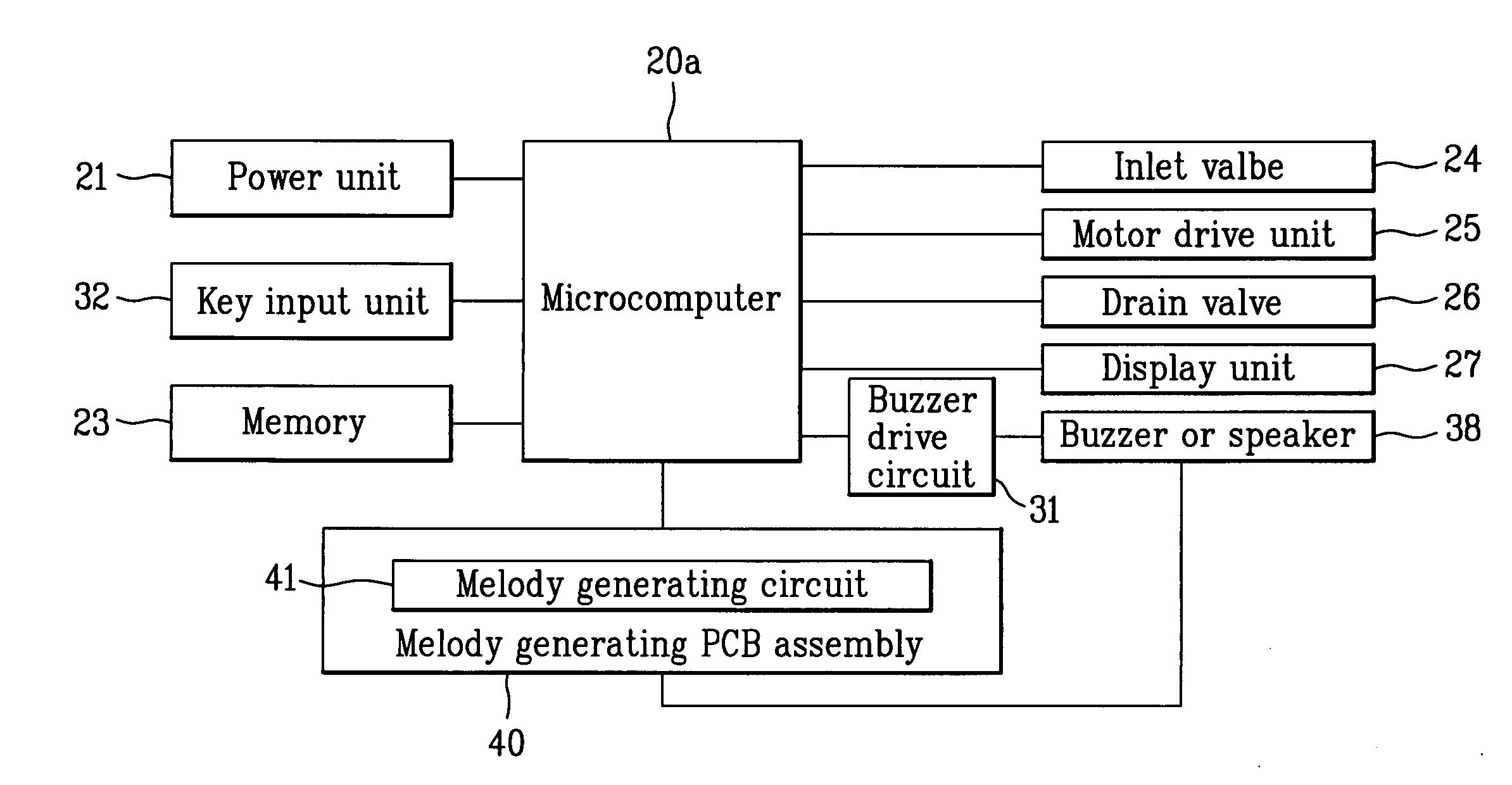 Washing machine control method and washing machine using the same