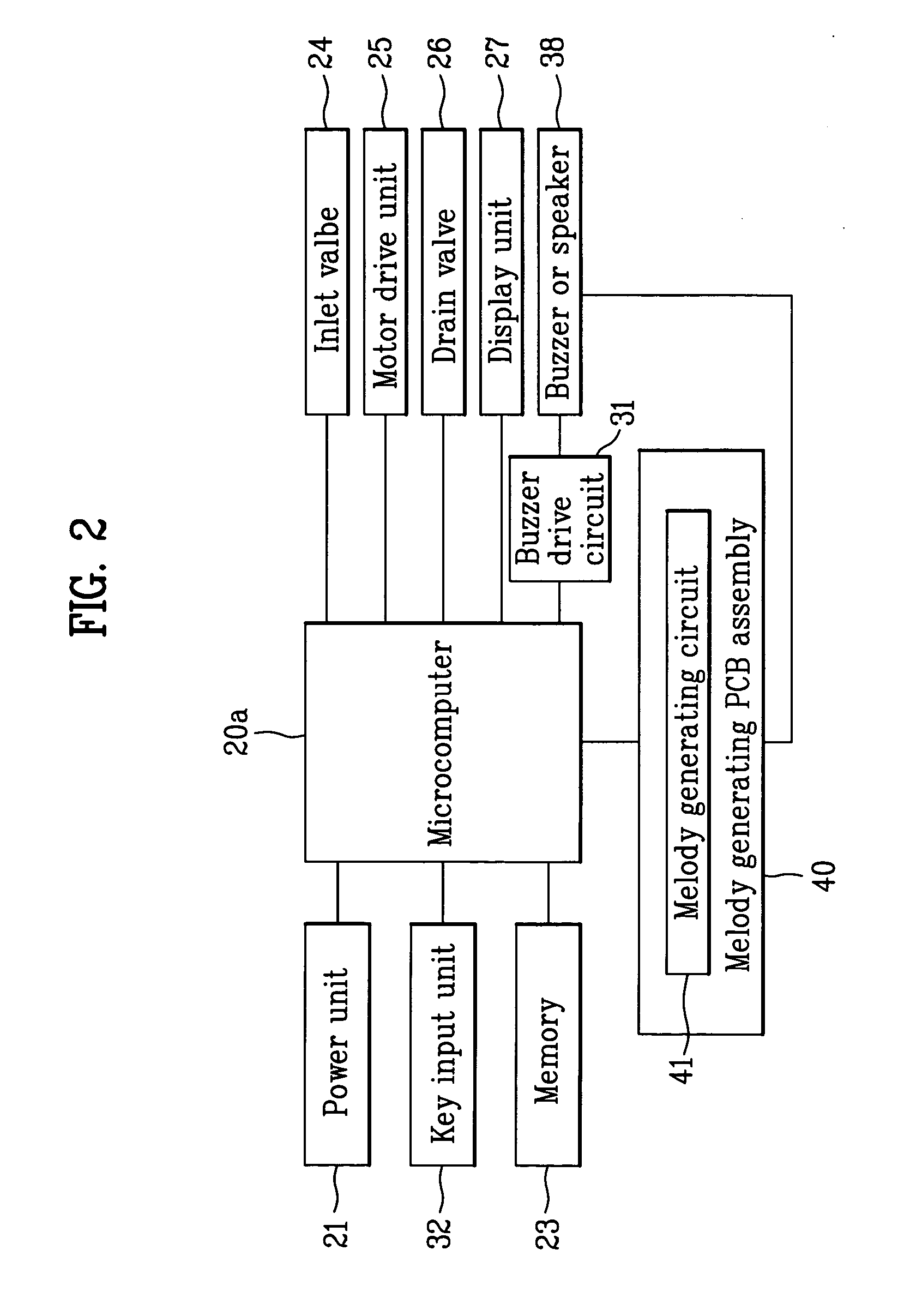 Washing machine control method and washing machine using the same