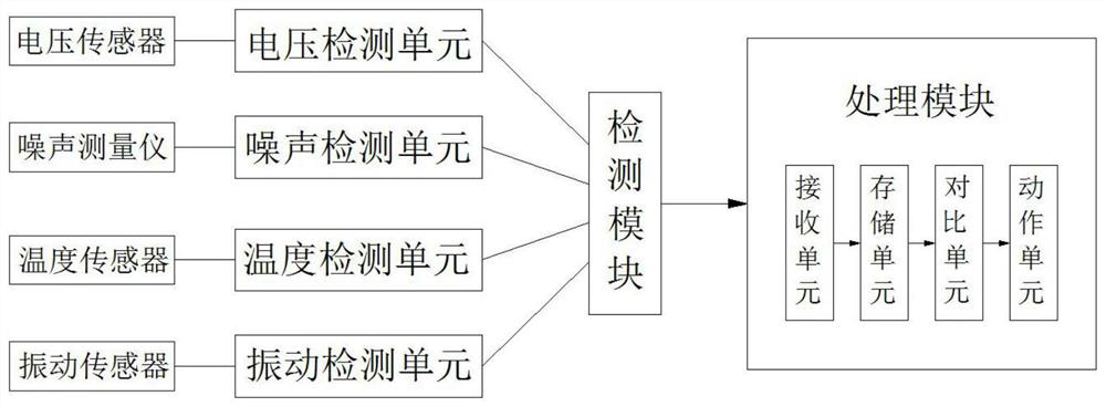 Fault diagnosis system of hydroelectric generator