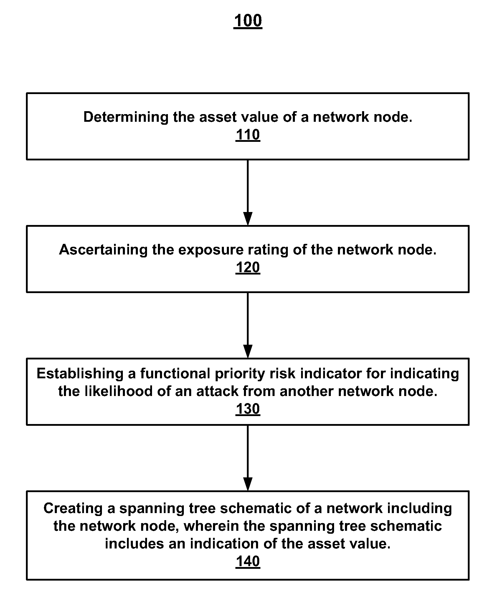 Security intrusion mitigation system and method