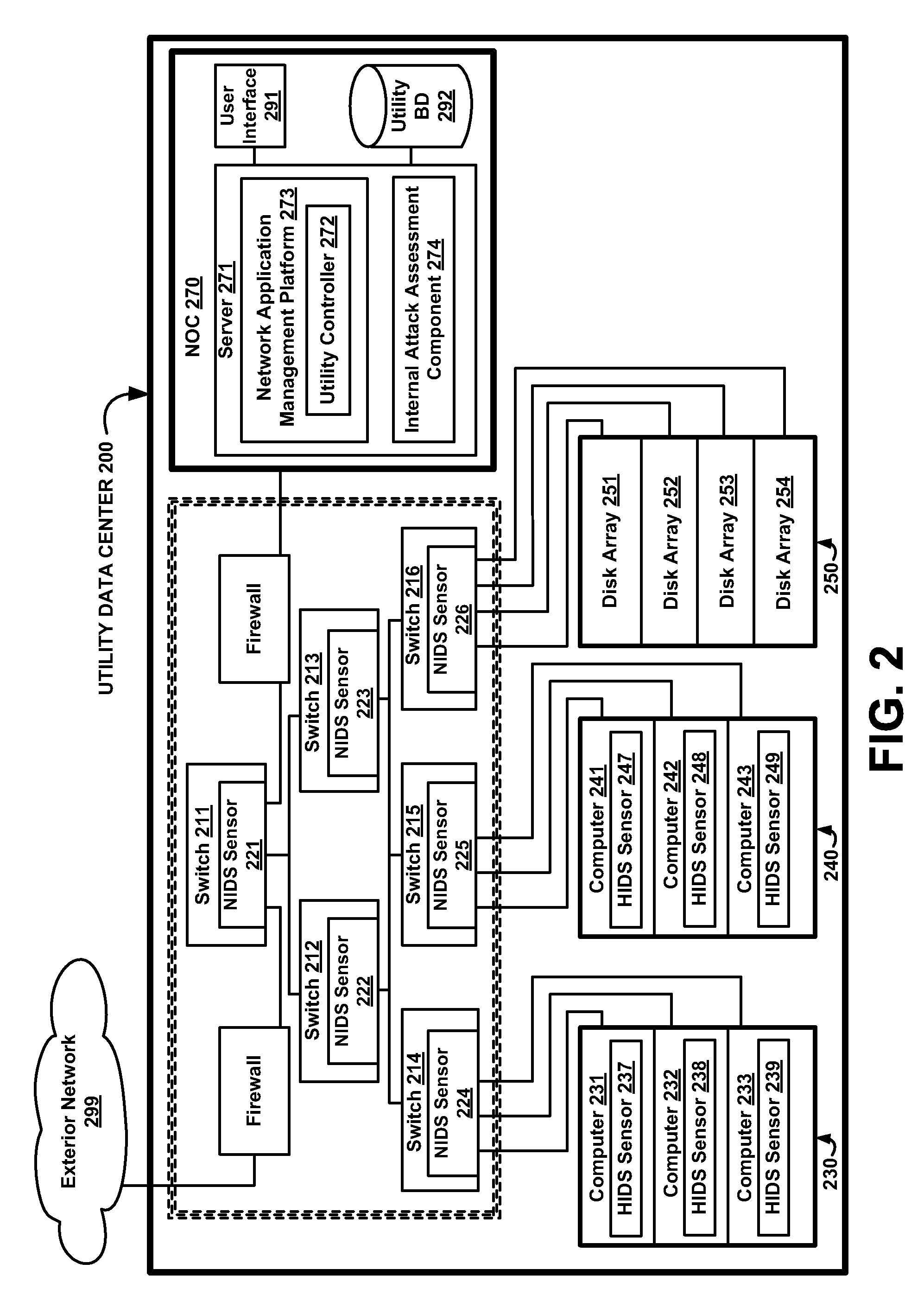 Security intrusion mitigation system and method