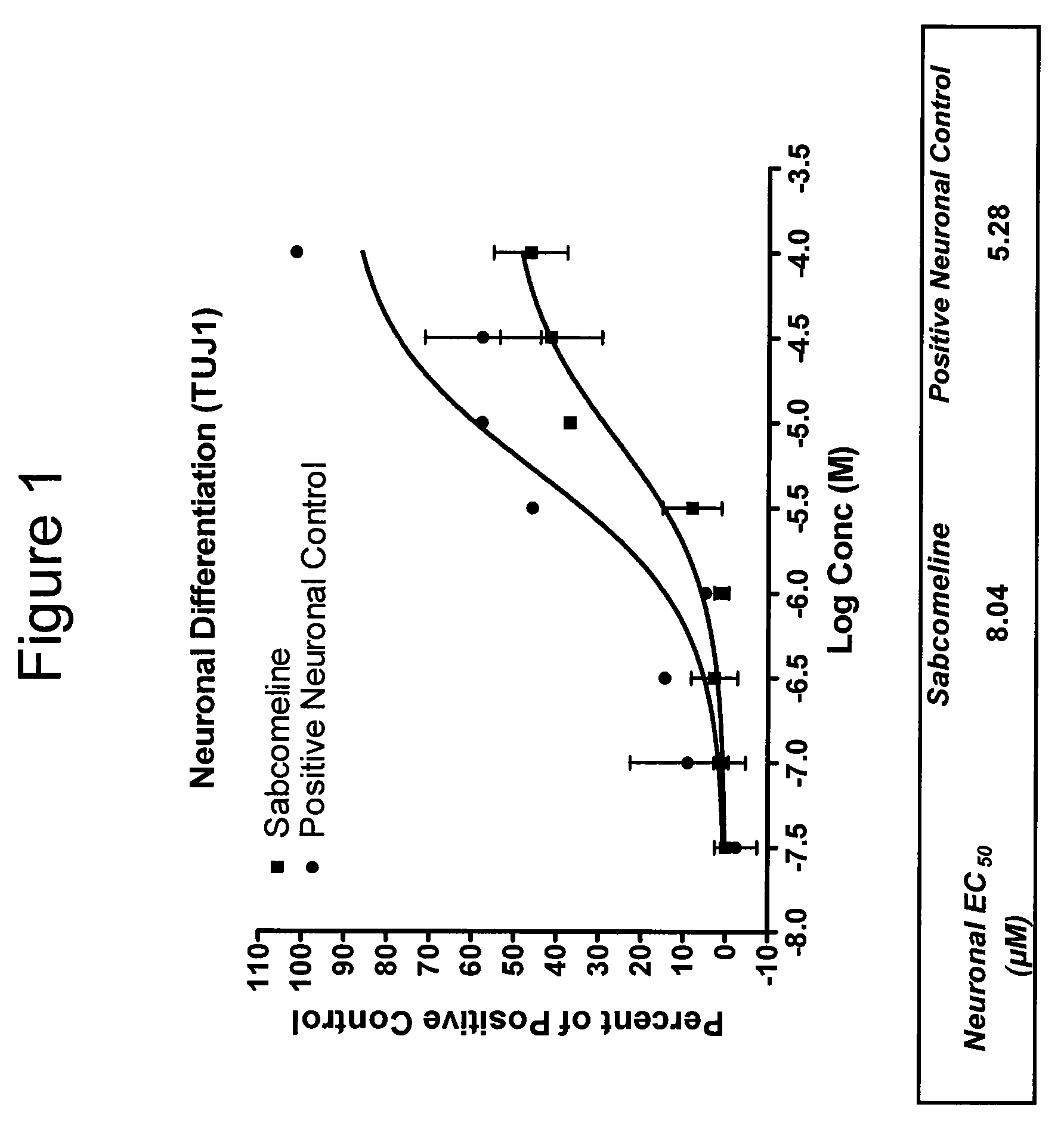 Methods of treating psychiatric conditions comprising administration of muscarinic agents in combination with SSRIs