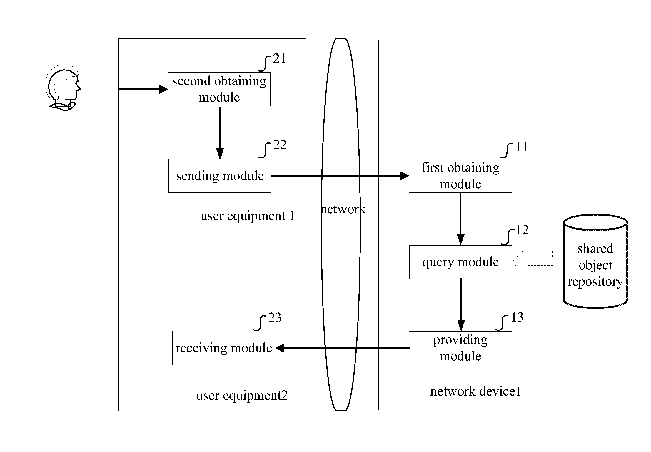 Device and Method for Obtaining Shared Object Related to Real Scene