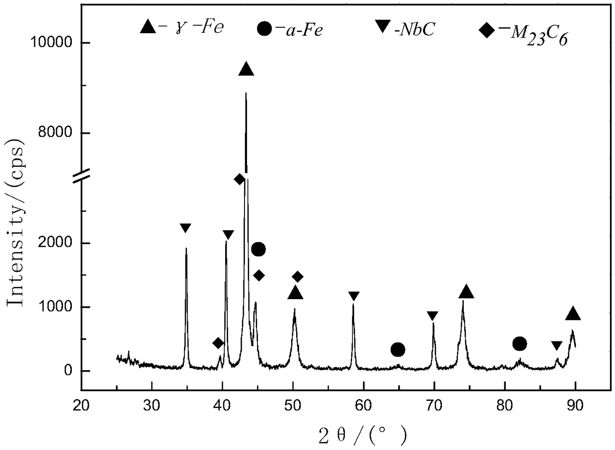 A self-shielded open arc surfacing welding austenitic matrix flux-cored wire and its application method