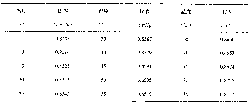 Cable low heat resistance protection medium and preparing method thereof