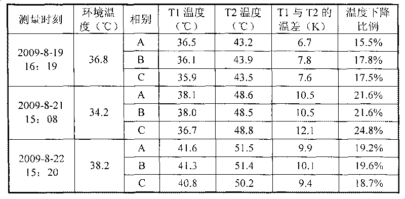 Cable low heat resistance protection medium and preparing method thereof