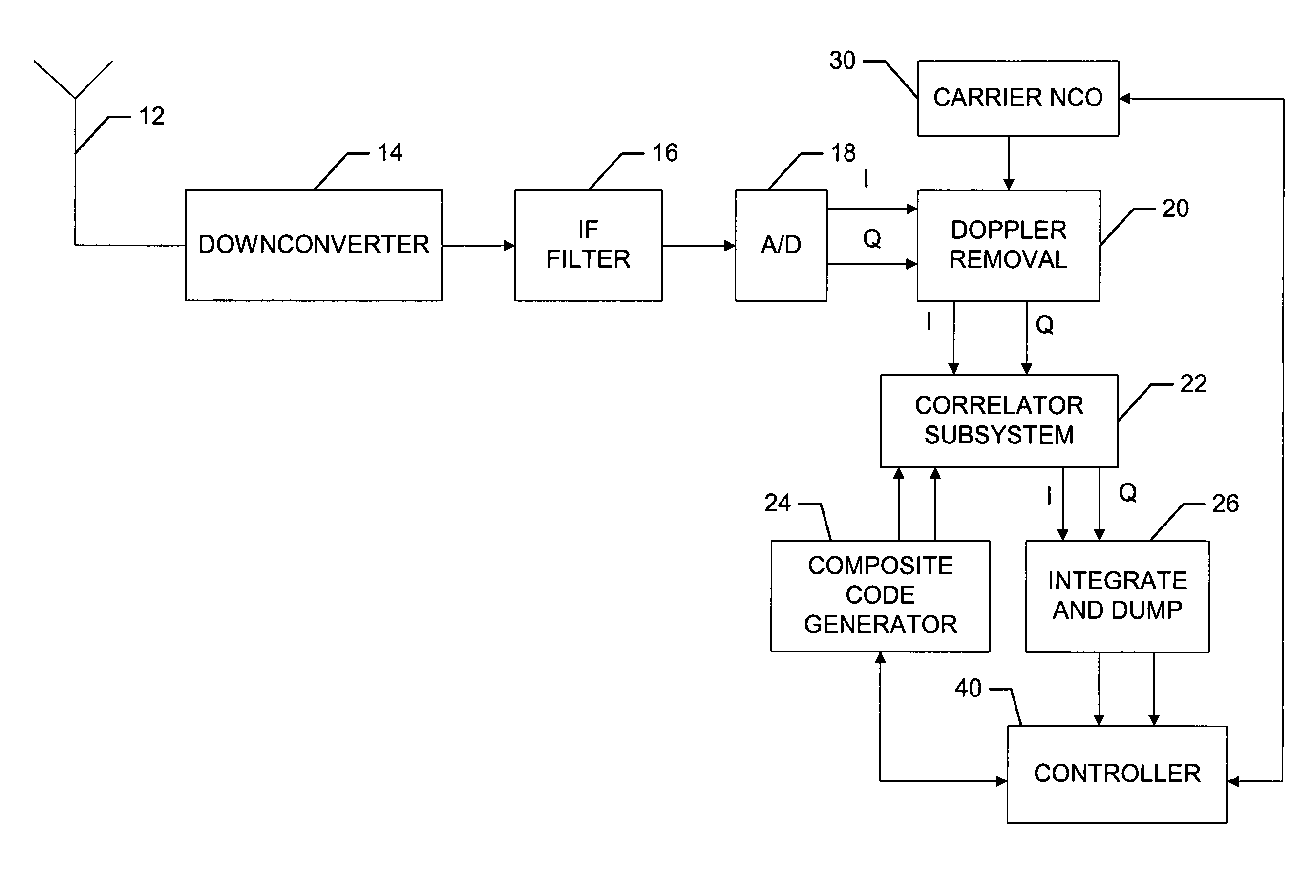 Hardware architecture for processing galileo alternate binary offset carrier (altboc) signals