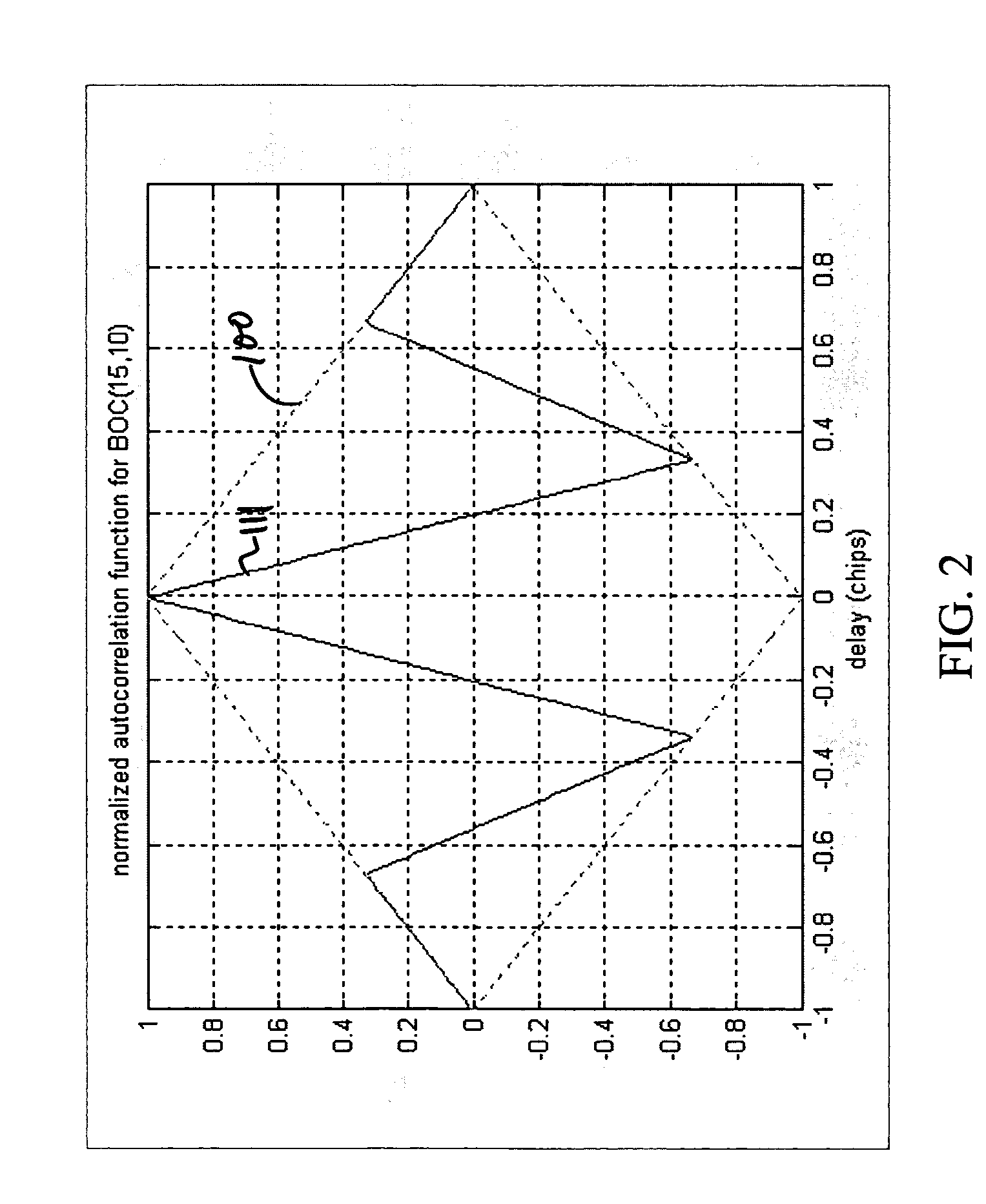 Hardware architecture for processing galileo alternate binary offset carrier (altboc) signals