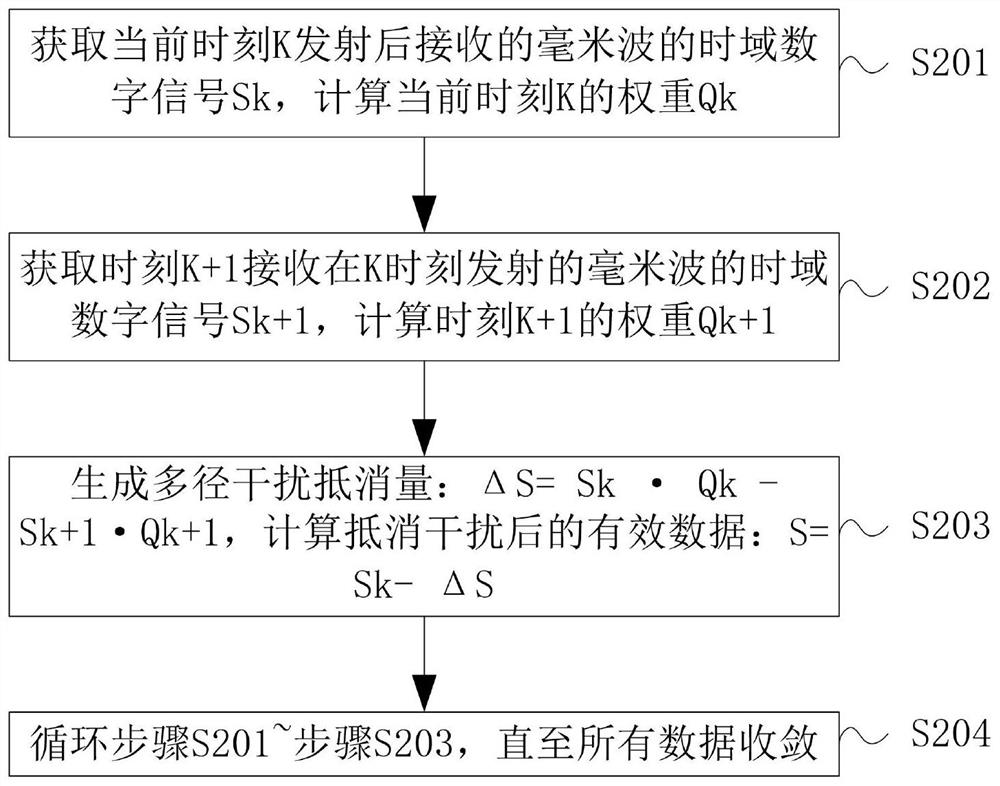 Human body intelligent monitoring method and monitoring equipment based on millimeter waves