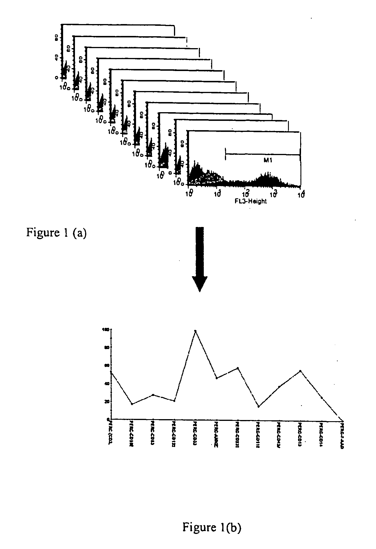 Methods for identifying conditions affecting a cell state