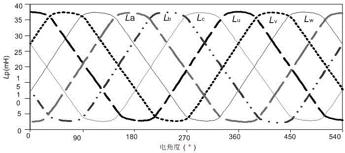 Double-mode magnetic resistance motor