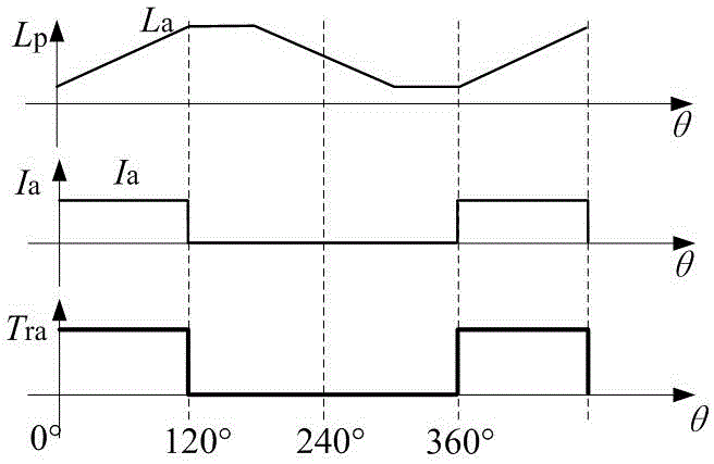 Double-mode magnetic resistance motor