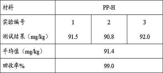 Method for measuring cadmium in plastic sample