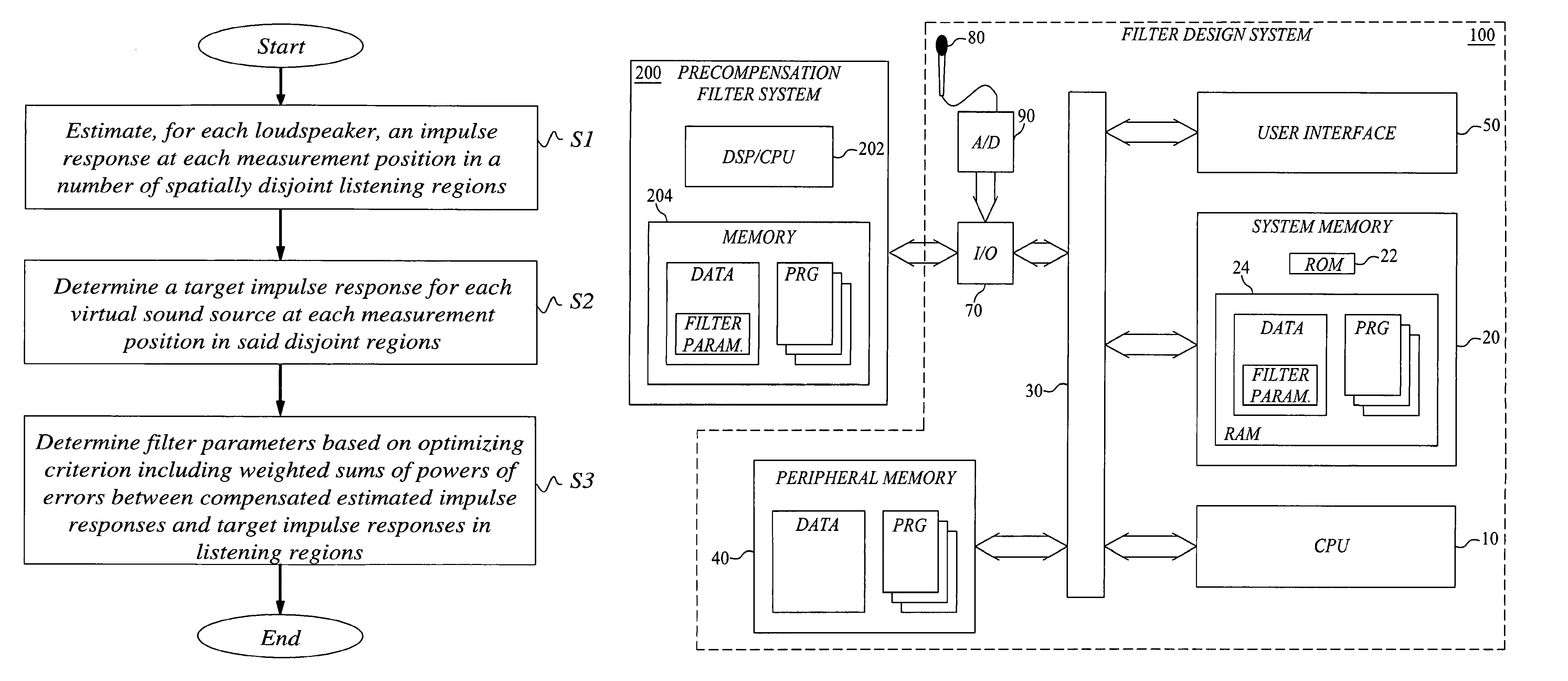 Sound field control in multiple listening regions