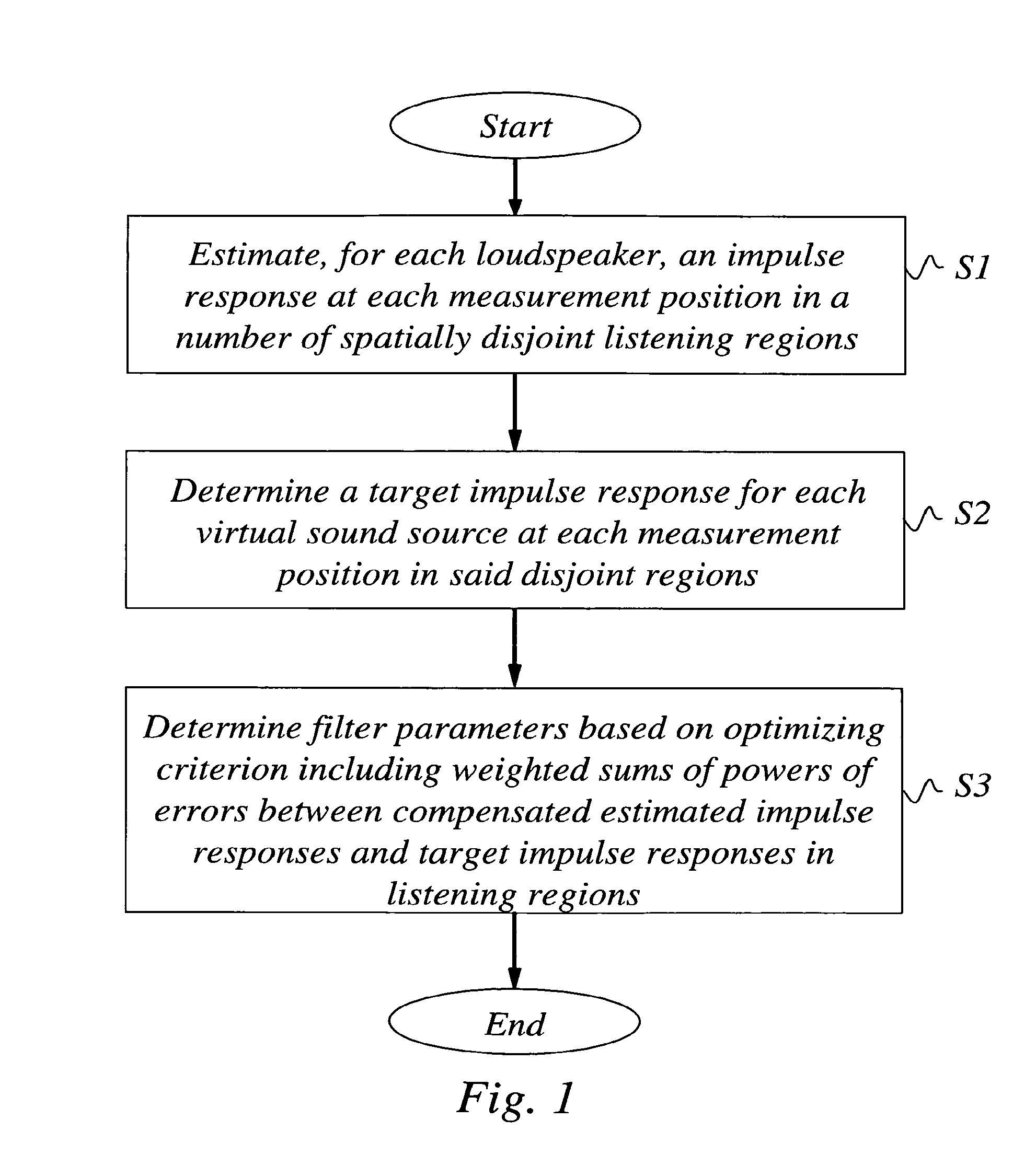 Sound field control in multiple listening regions