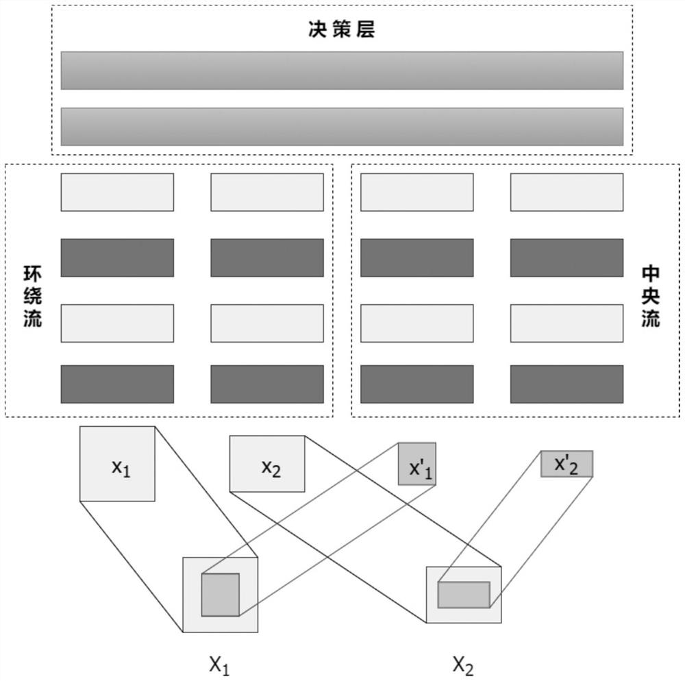 Clustering method for objects in aerial image of unmanned aerial vehicle