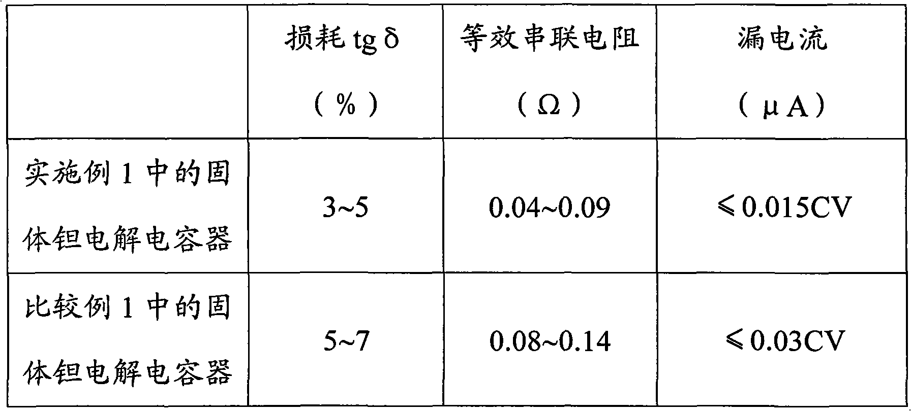 Solid tantalum electrolytic capacitor and manufacturing method thereof