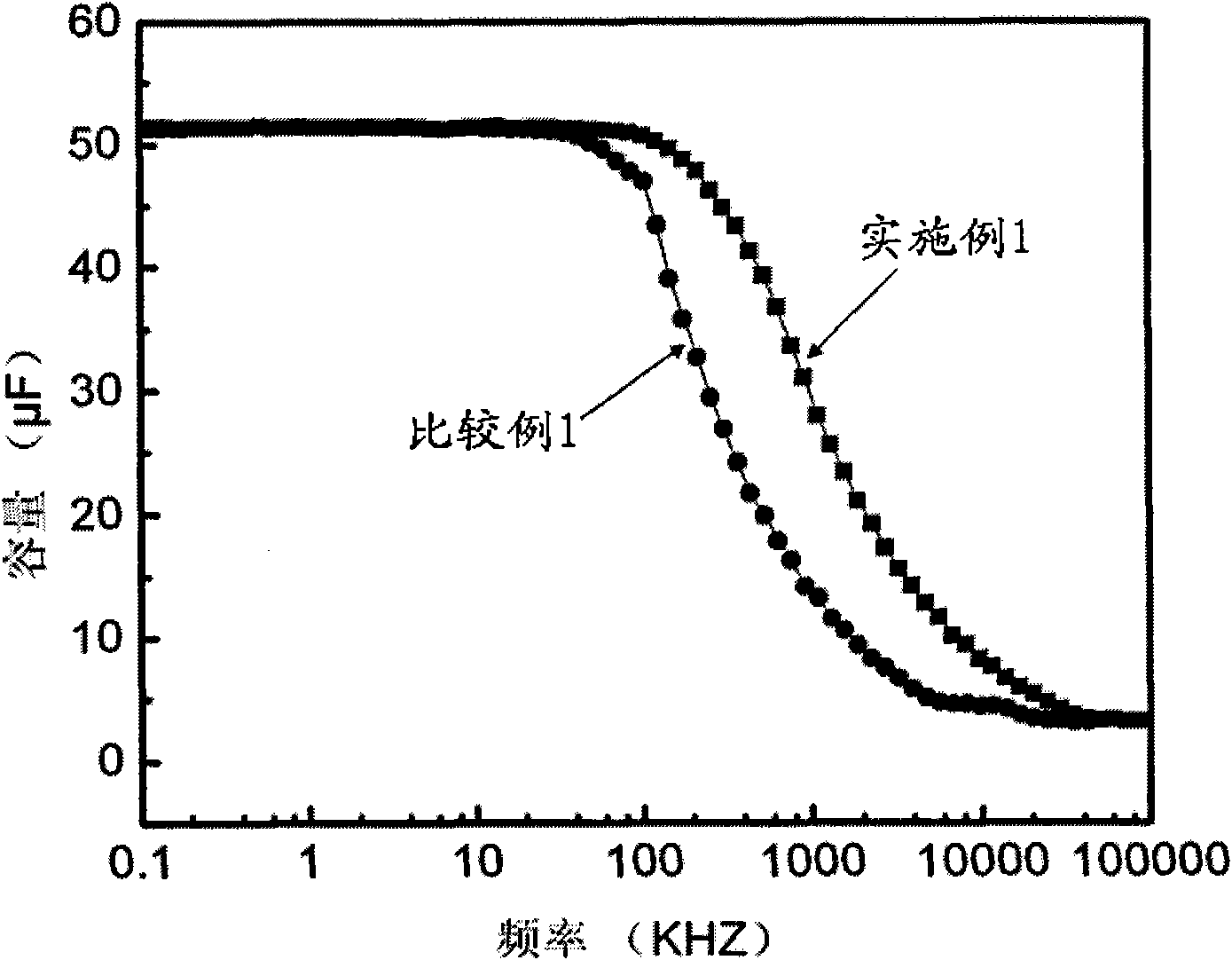 Solid tantalum electrolytic capacitor and manufacturing method thereof