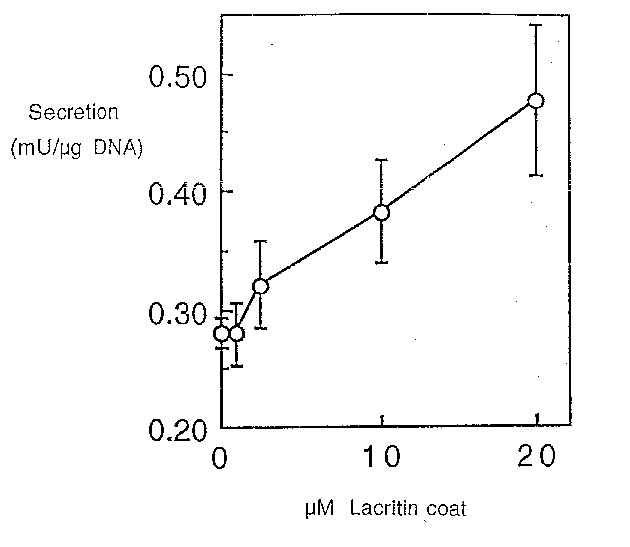 Use of Lacritin in Promoting Ocular Cell Survival