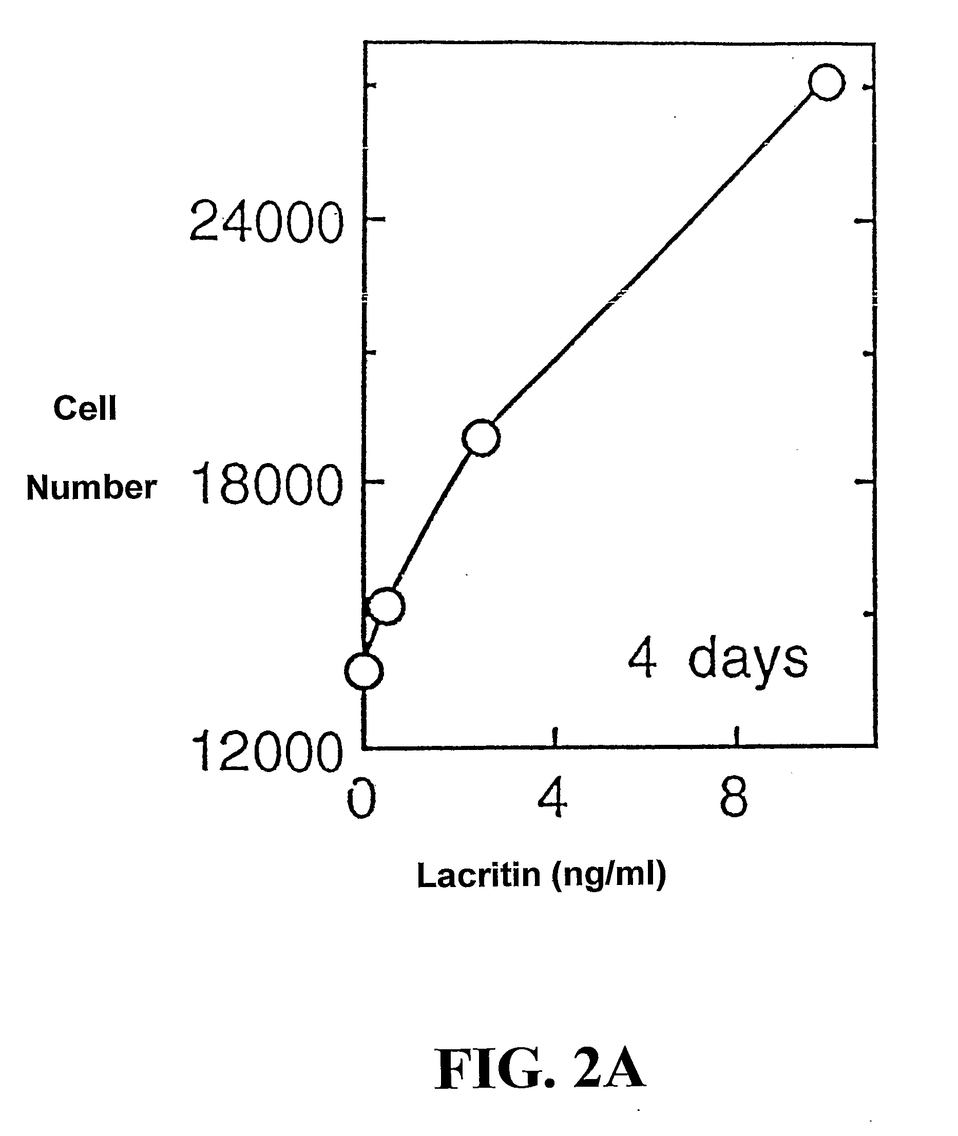 Use of Lacritin in Promoting Ocular Cell Survival