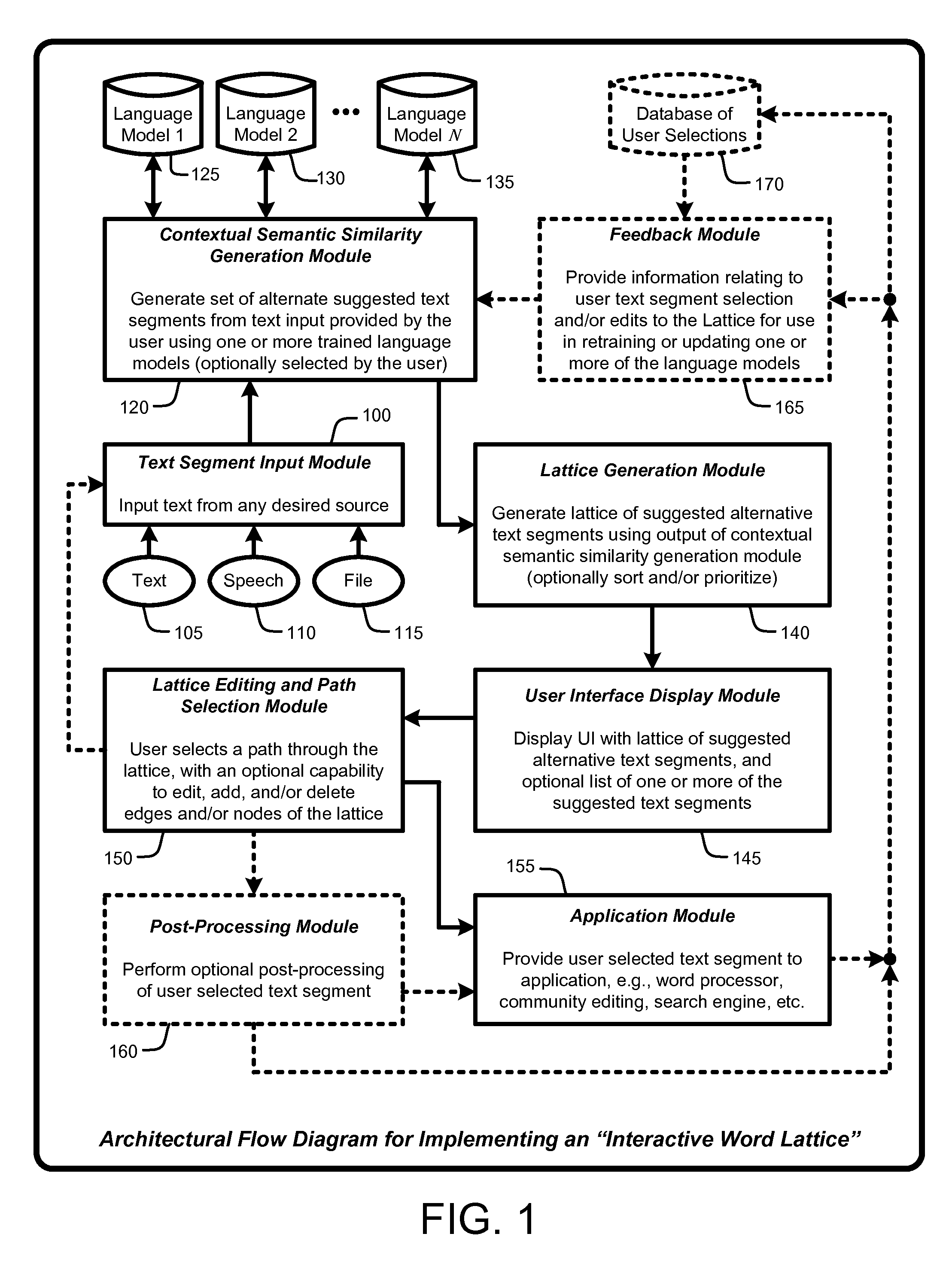 User-modifiable word lattice display for editing documents and search queries