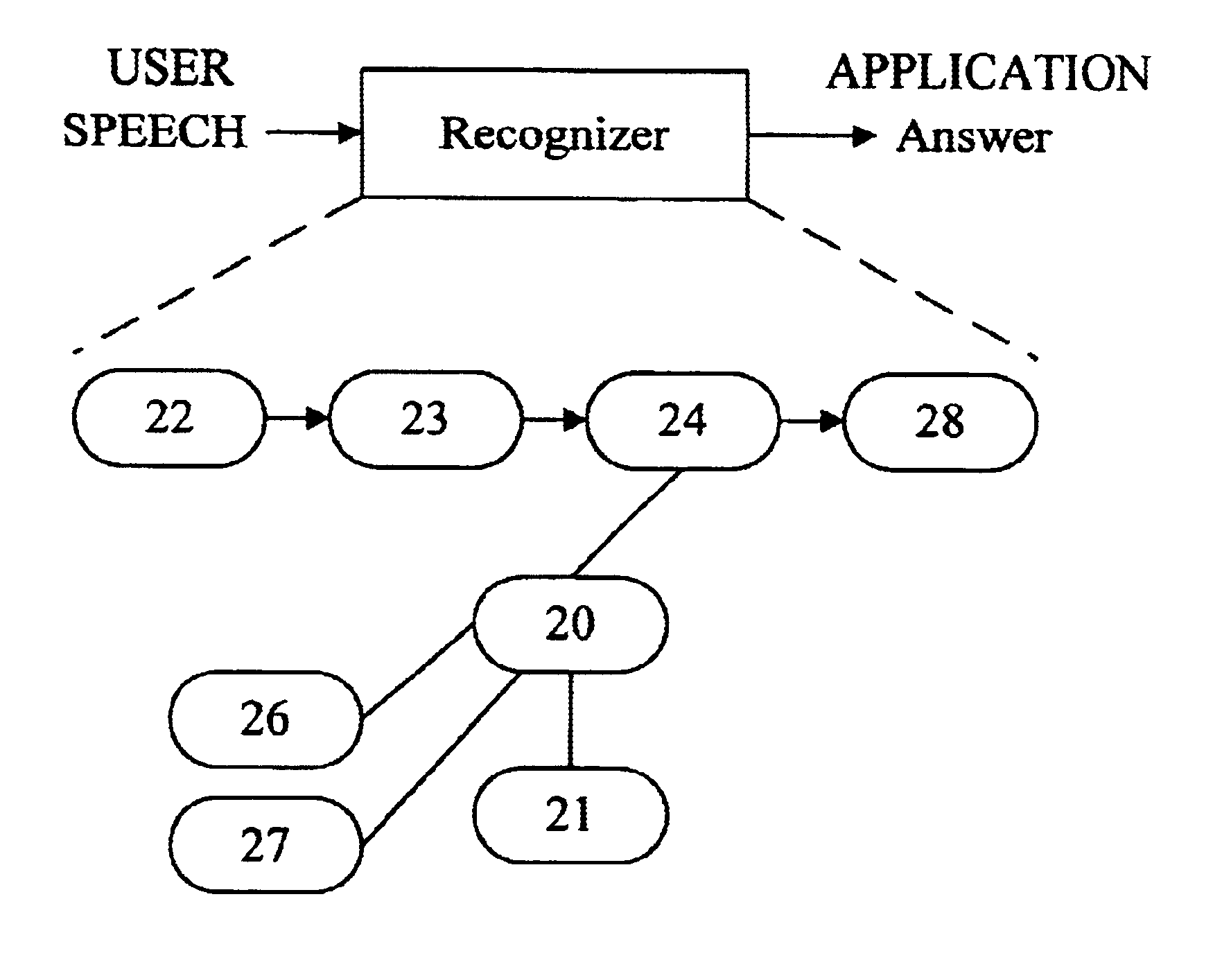 Network and language models for use in a speech recognition system