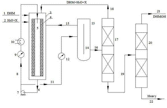 Production method of dihydromyrcenol