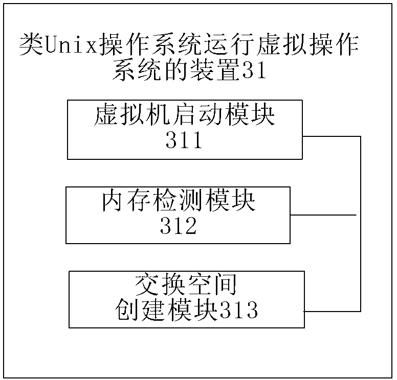 Method of similar UNIX operation system running virtual operation system and device of similar UNIX operation system running virtual operation system