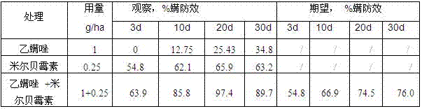 Insecticidal composition