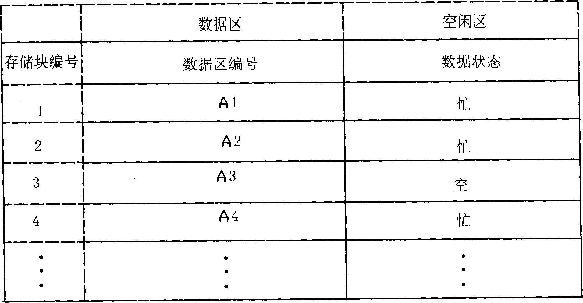 Memory block of flash memory sign method