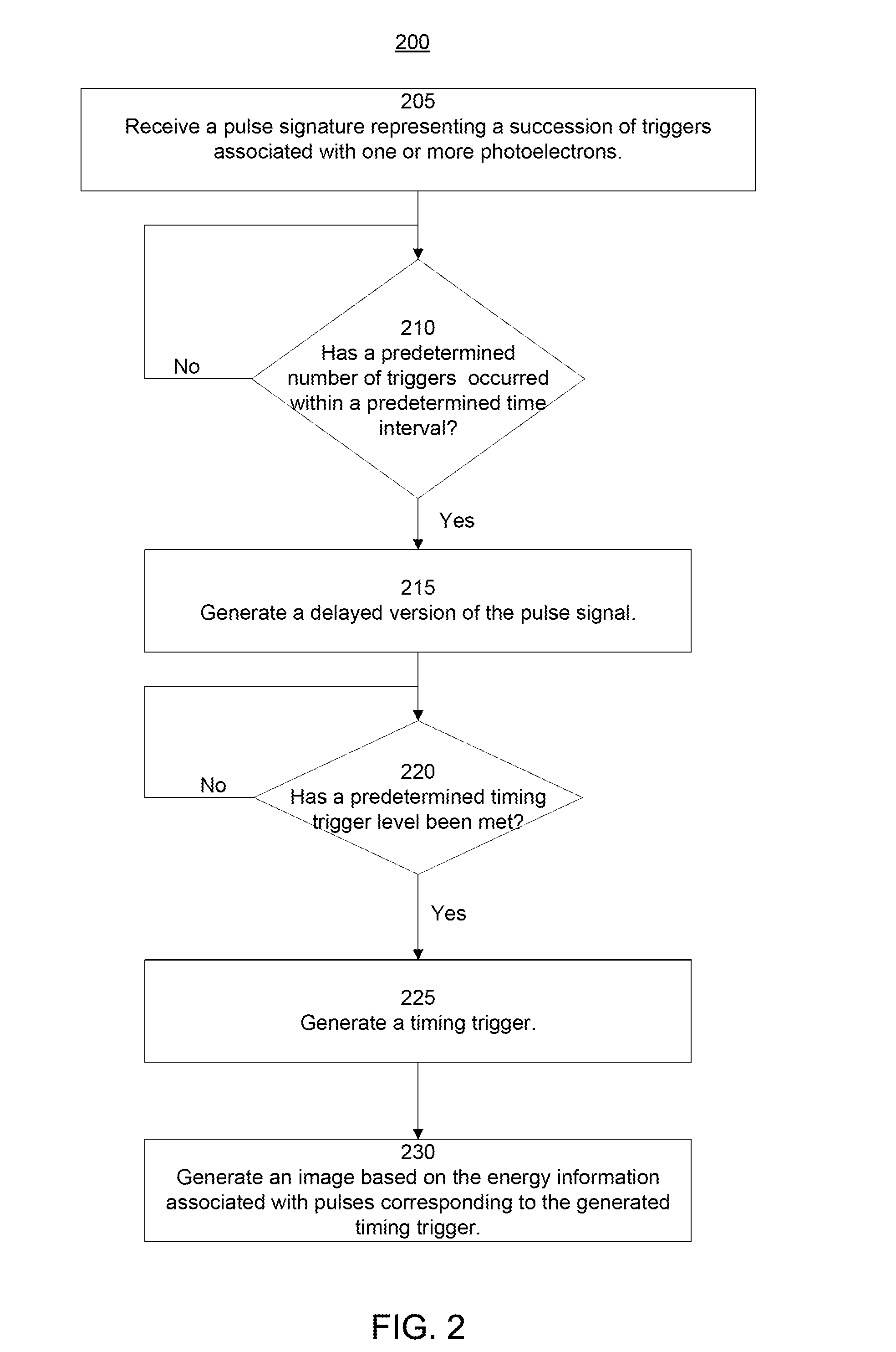 System and Method of Determining Timing Triggers for Detecting Gamma Events for Nuclear Imaging