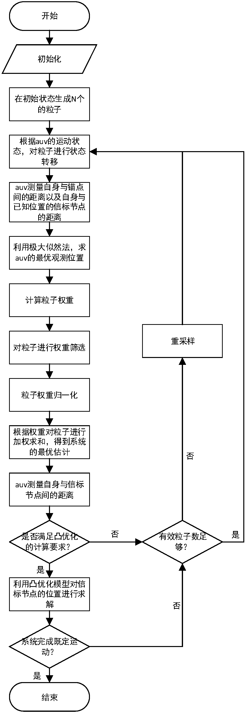 Autonomous positioning and node map constructing method for underwater robot