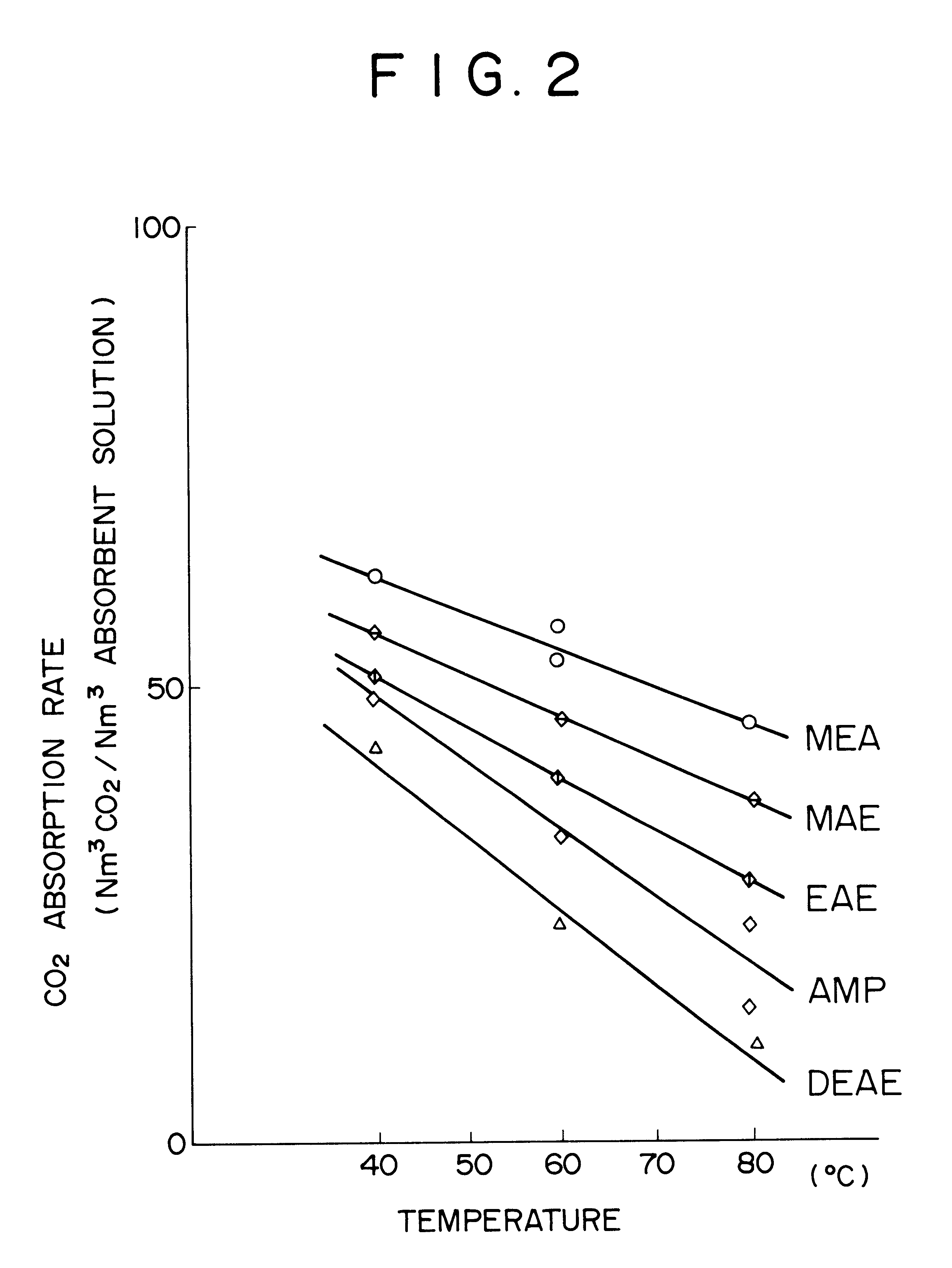 Process for removing carbon dioxide from combustion gases