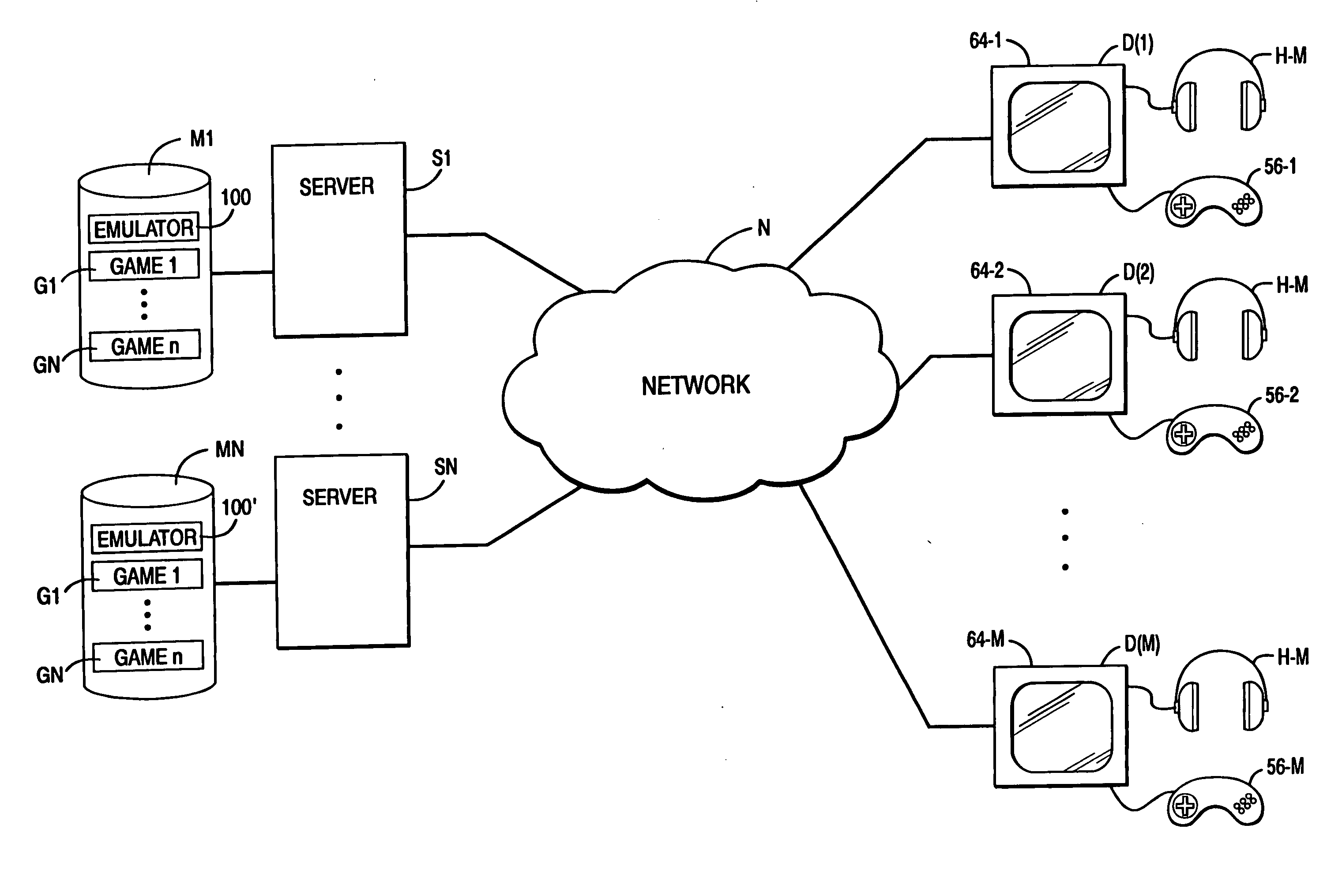 Video game distribution network