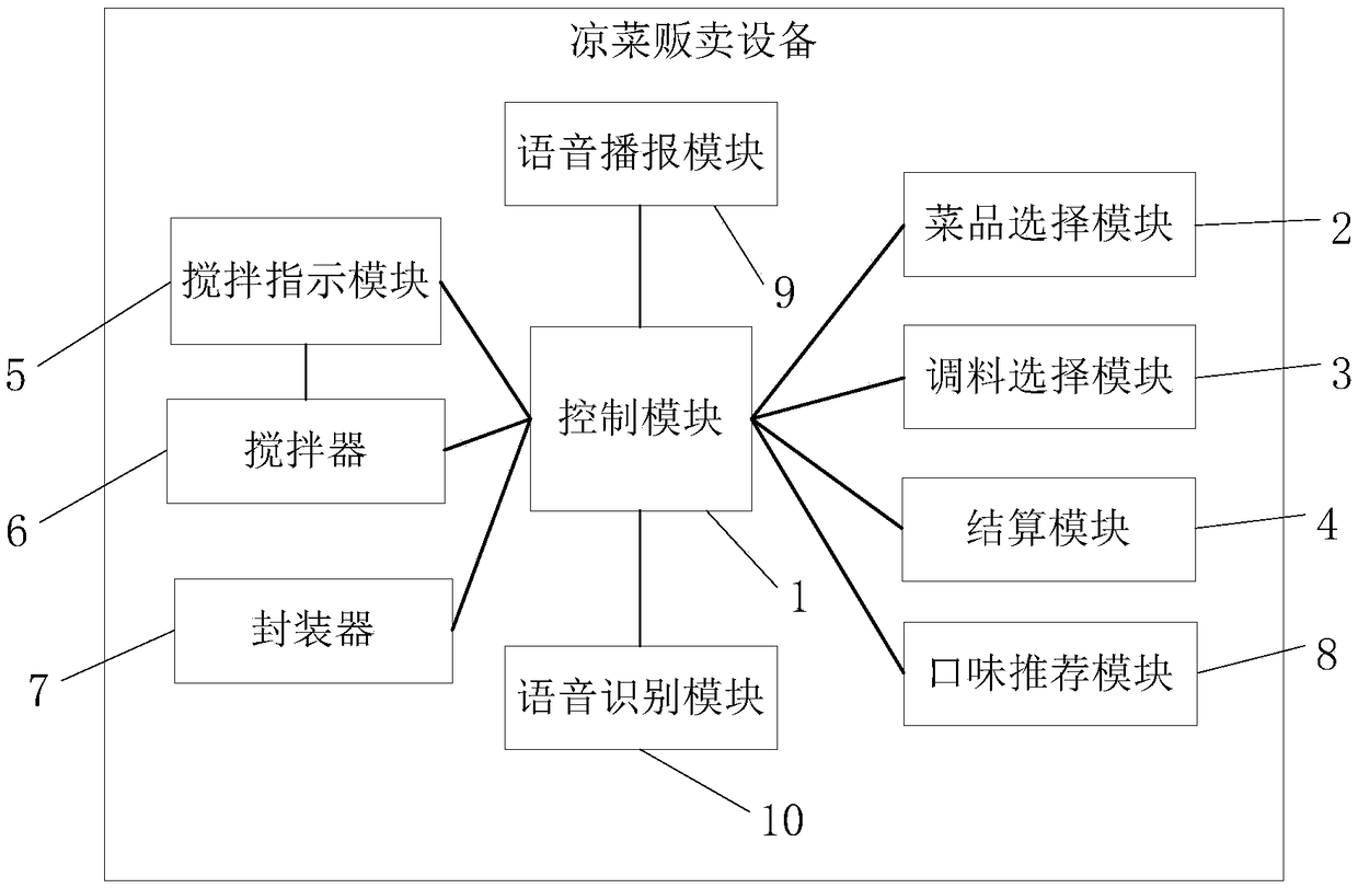 Cold dish selling device, system and method and mobile terminal