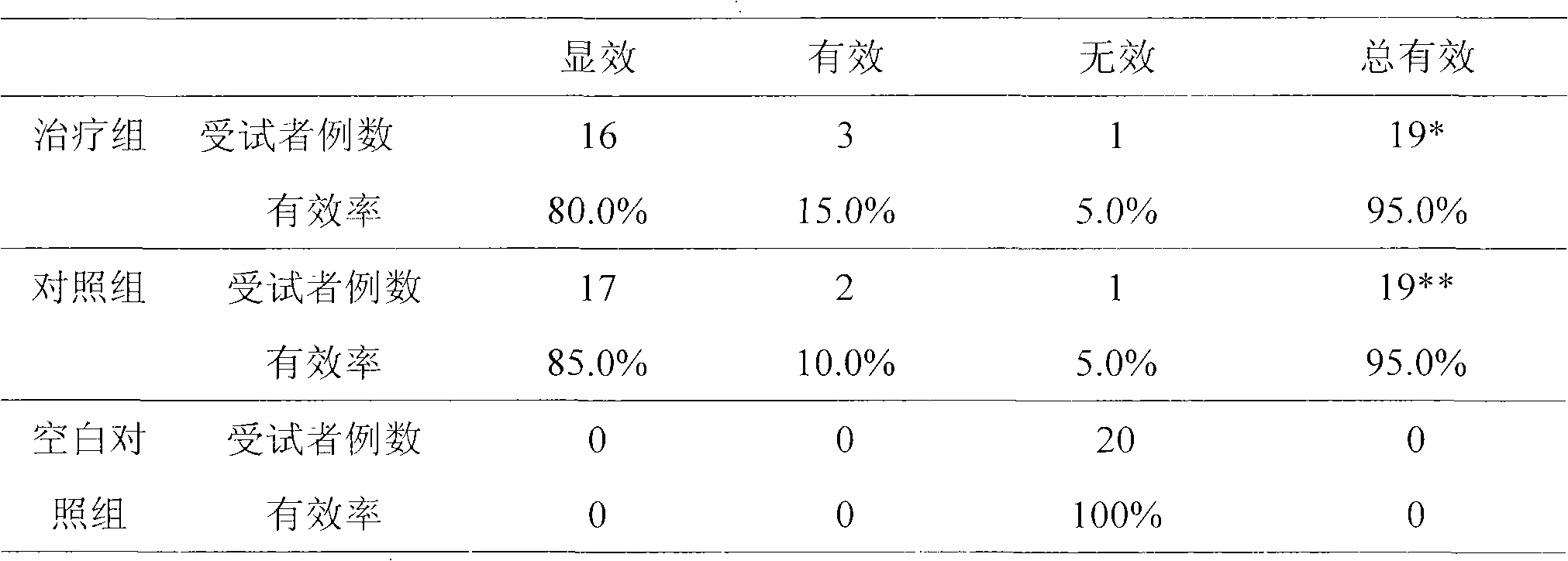 Drug combination for removing freckles and preparation method thereof