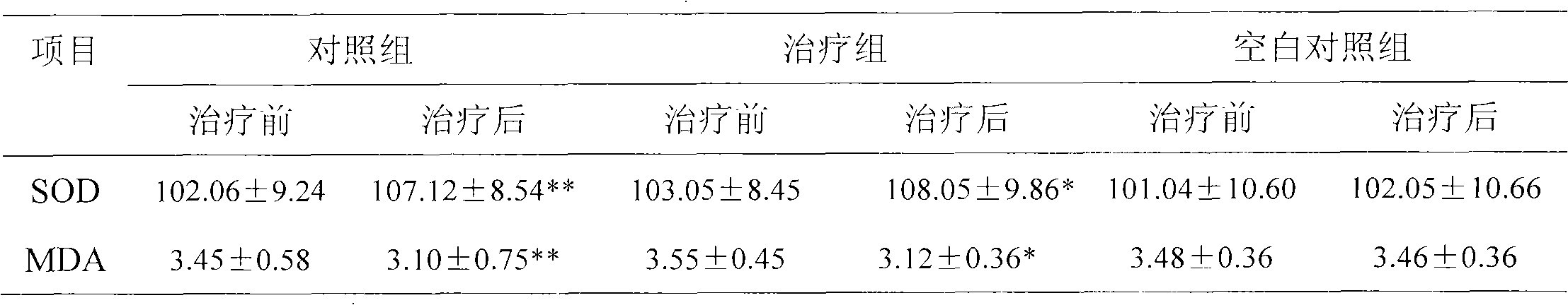 Drug combination for removing freckles and preparation method thereof