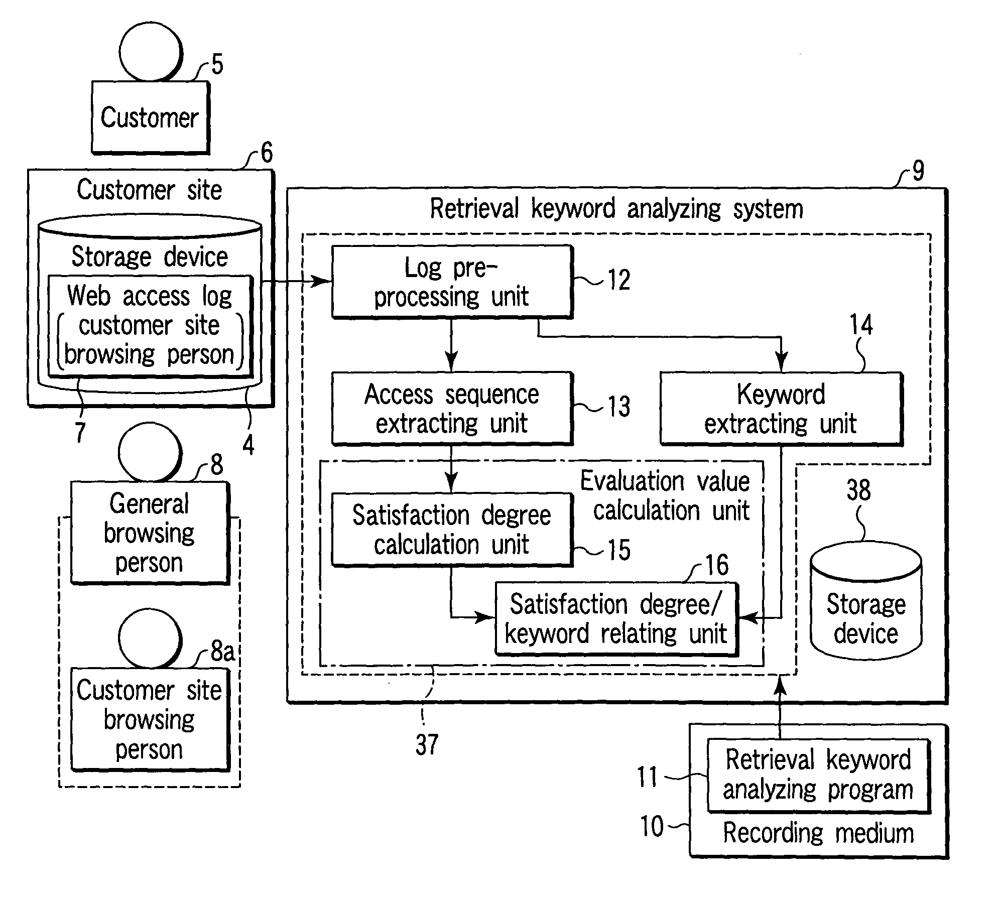 Program, system and method for analyzing retrieval keyword