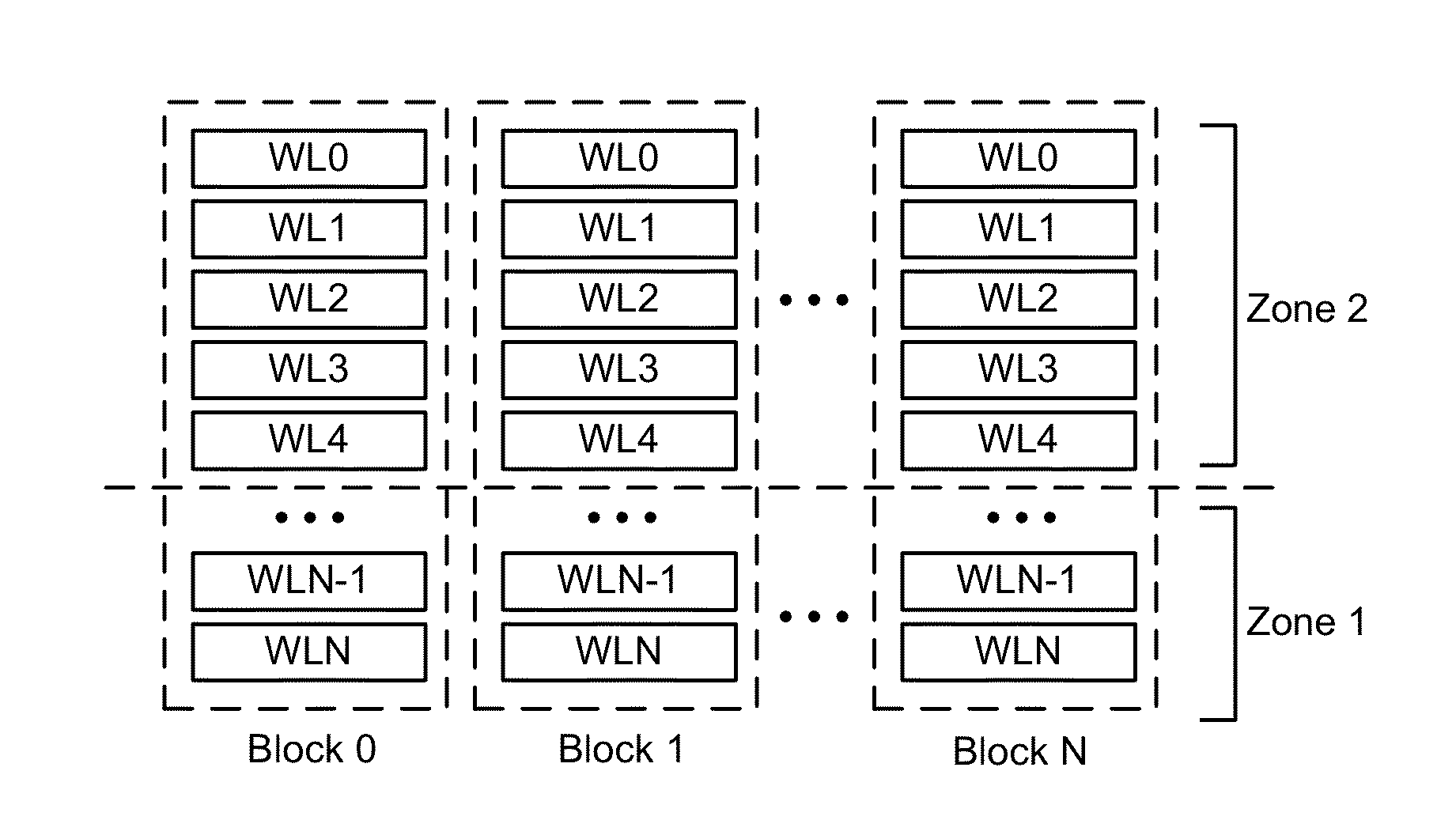 Adaptive redundancy in three dimensional memory