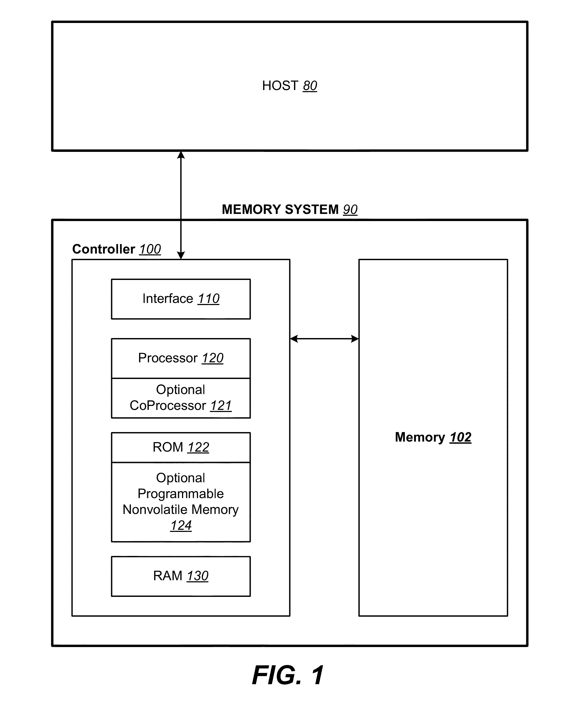 Adaptive redundancy in three dimensional memory