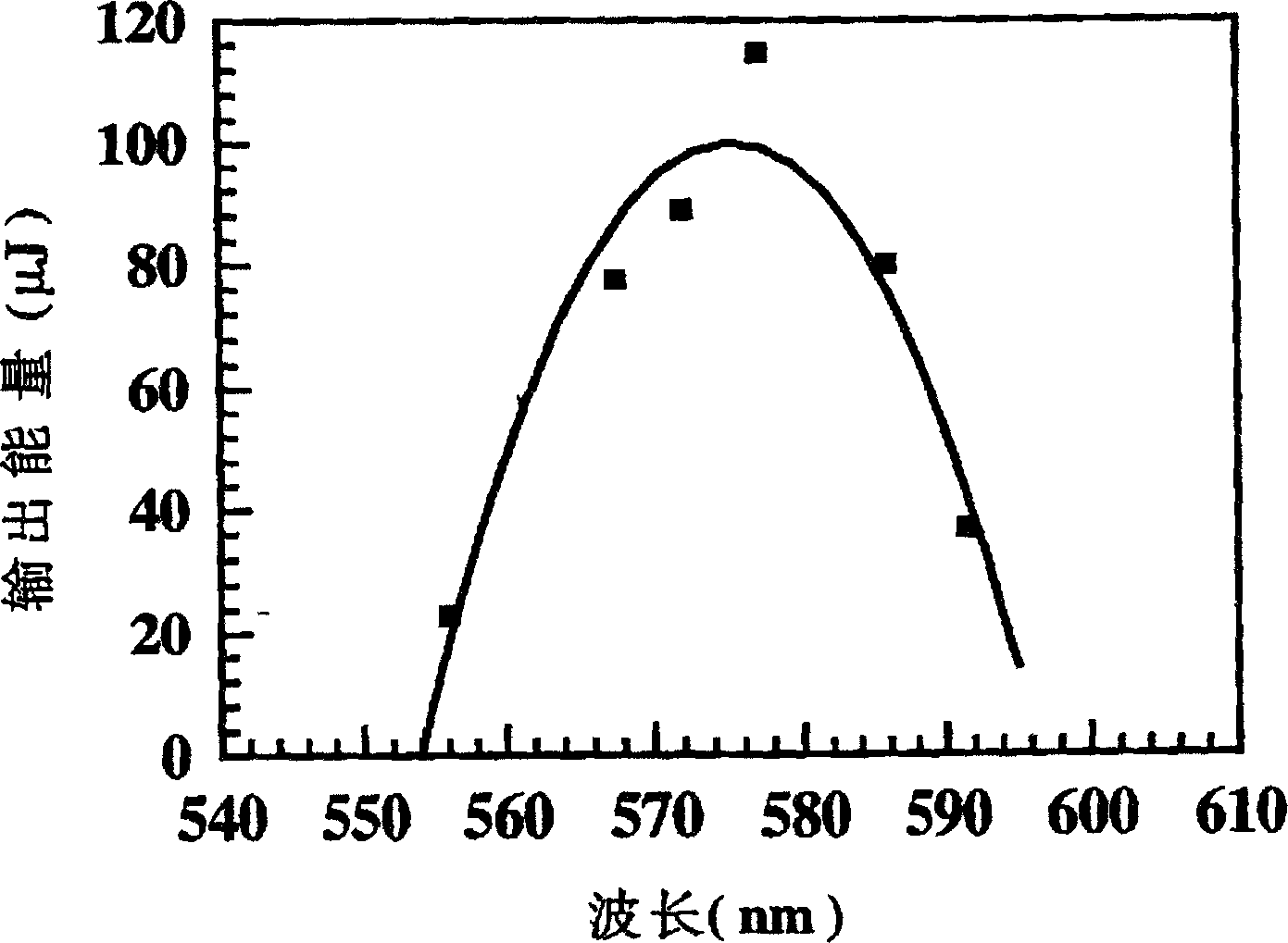 Stable inorganic-base organic composite solid adjustable dye laser medium