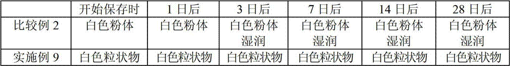 Loxoprofen-containing pharmaceutical composition