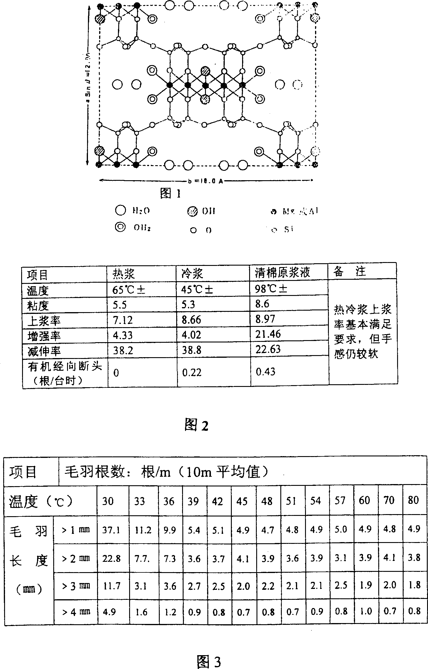 Attapulgite clay textile slashing size and process technology thereof